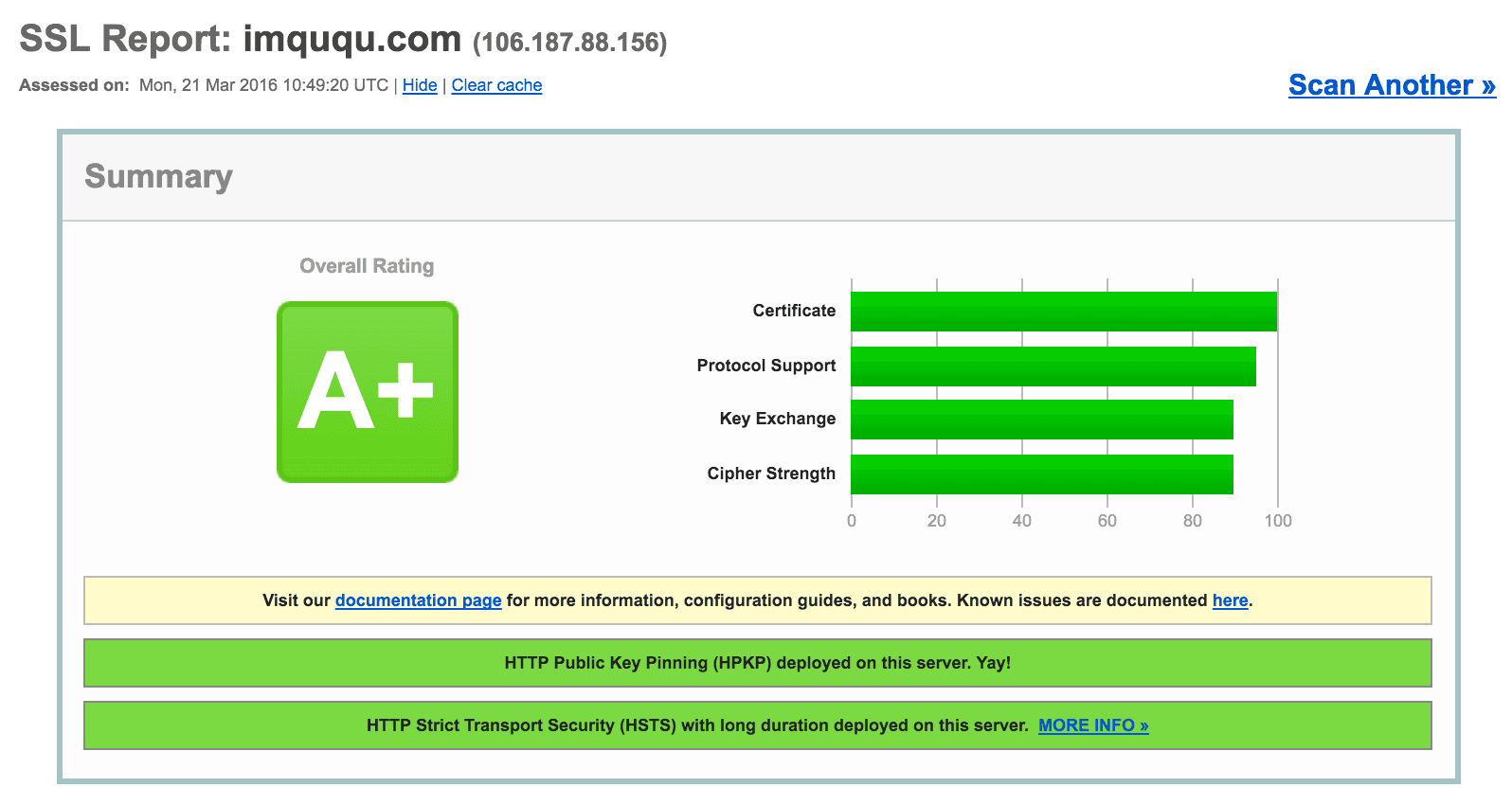 ssllabs test of imququ.com