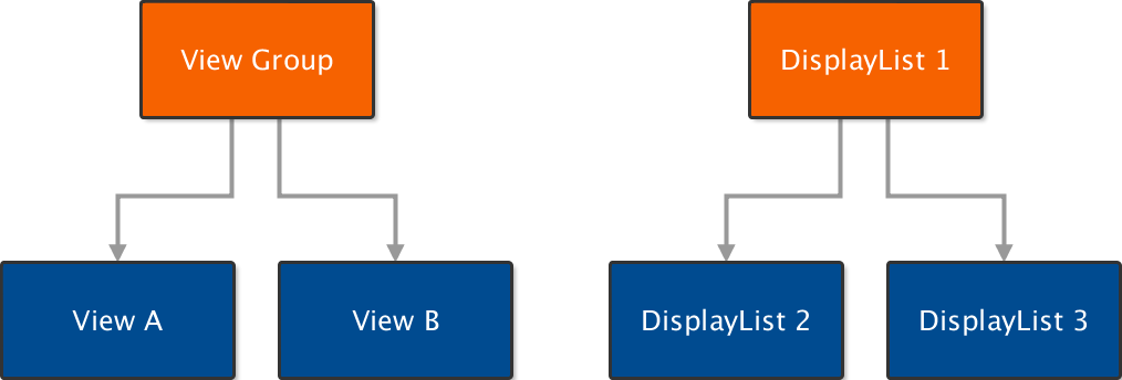 display-lists