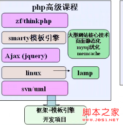 php高级课程