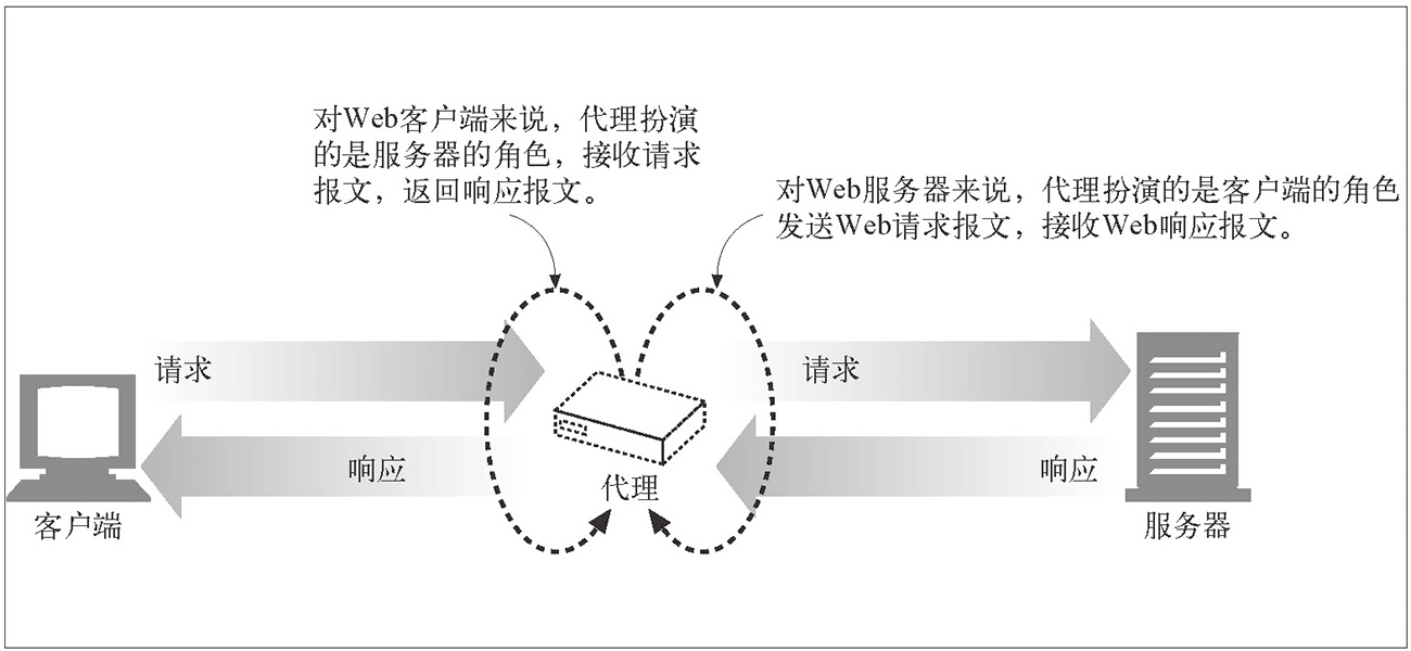 web_proxy